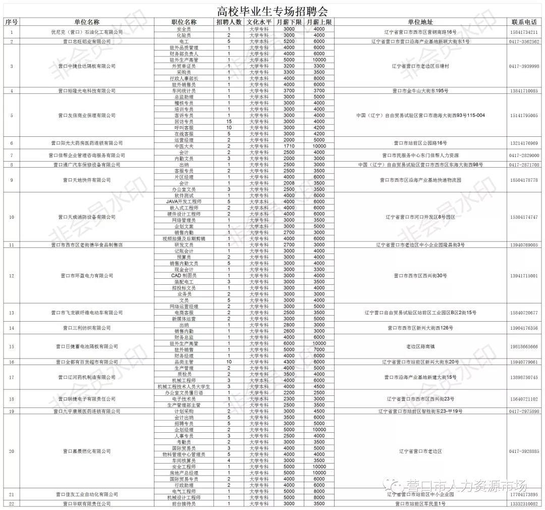 高校毕业生专场（九）暨营口市人力资源市场第207期微信网络招